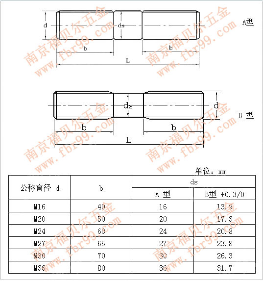 JB-T 4707-2000 等長(zhǎng)雙頭螺栓