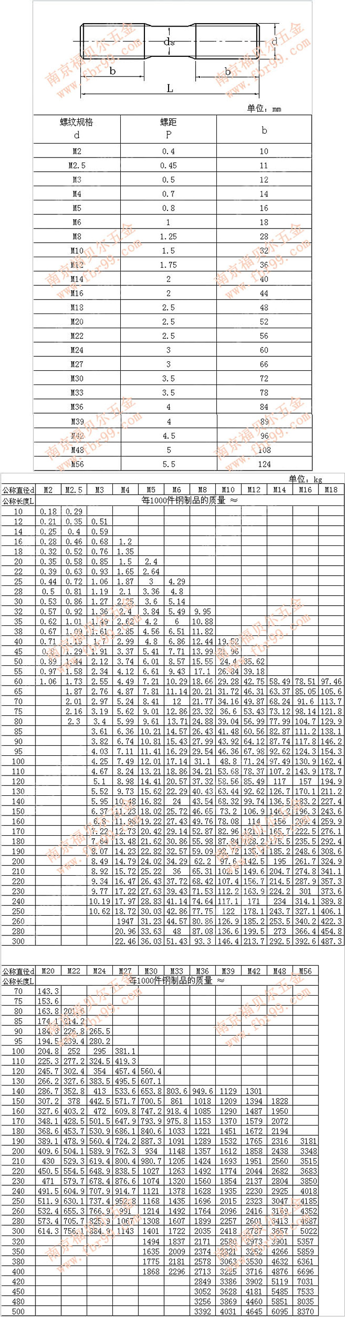 GB-T 901-1988 等長(zhǎng)雙頭螺柱 B級(jí)