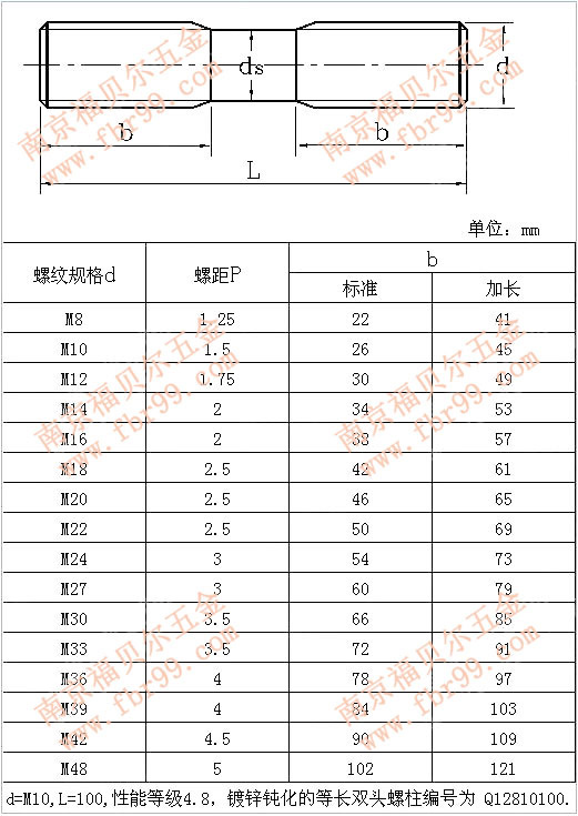 Q 128 細(xì)桿雙頭栓