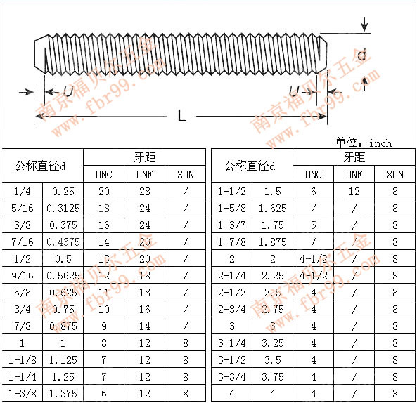 連續(xù)螺紋螺柱（牙棒或牙條）