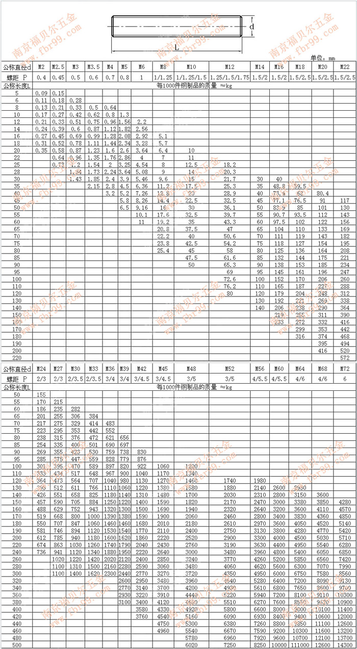 DIN 976-1986 牙棒